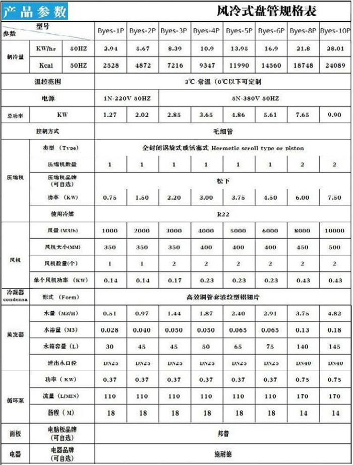 参数性能指标.jpg