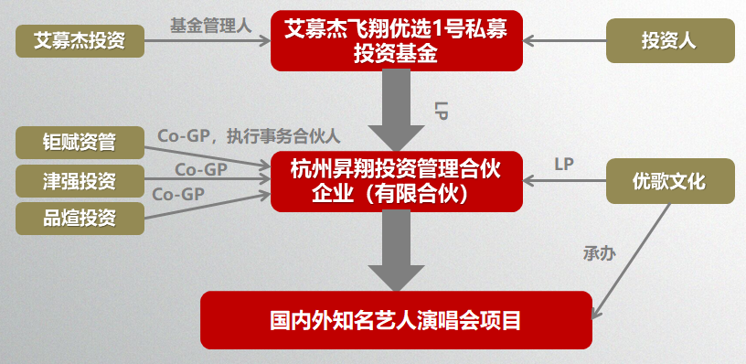 交易结构图.png