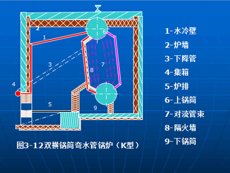 锅炉的一侧为炉膛及水冷壁,另一侧为烟道及对流管束等受热面,整个锅炉