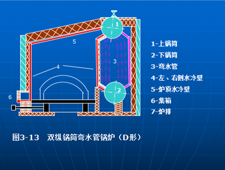 锅炉的分类及结构