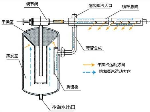 干蒸汽加湿器1.jpg
