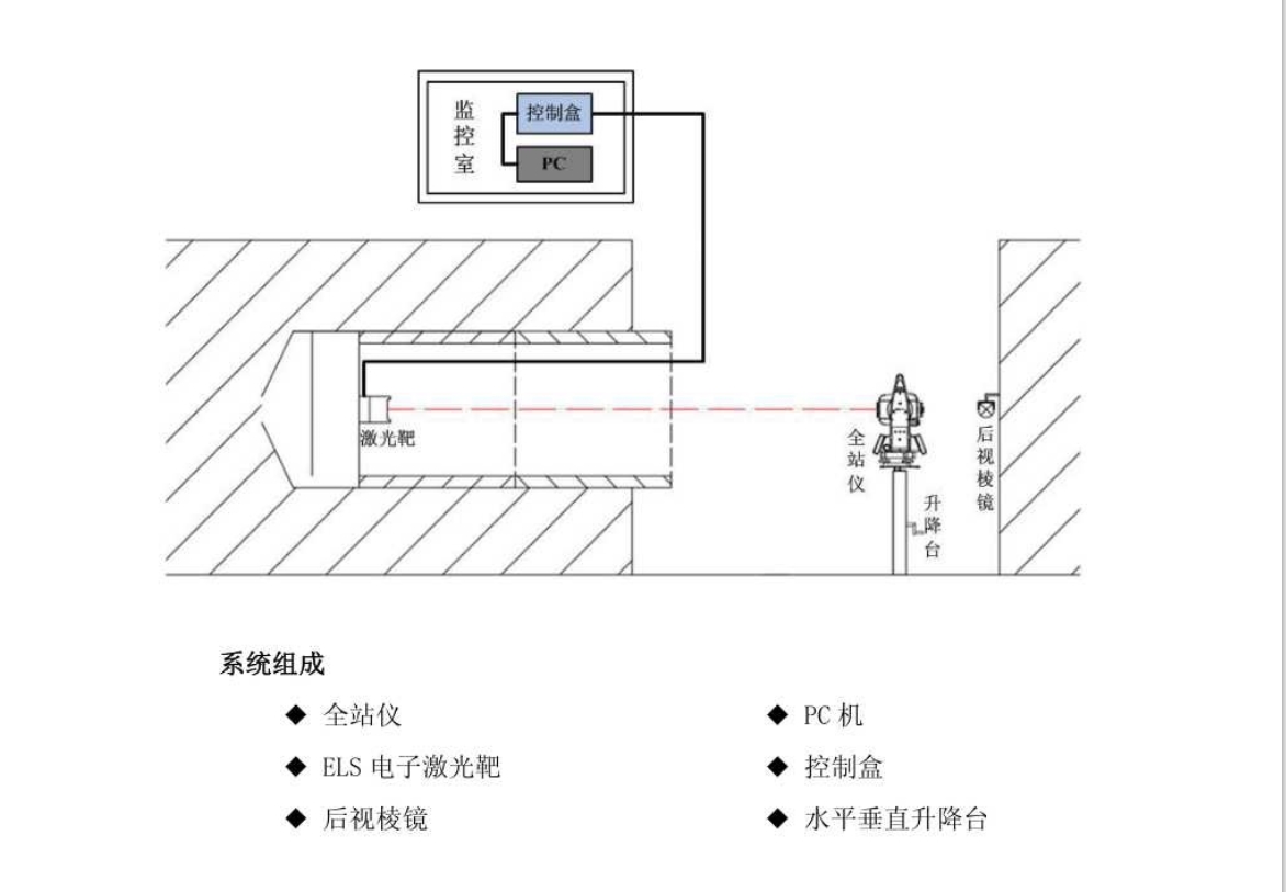 顶管机施工导向系统