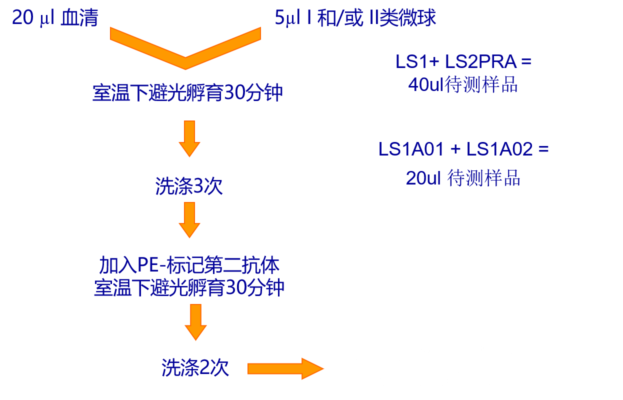 操作流程.png