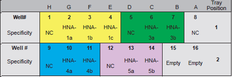 HNA SSP分型.png