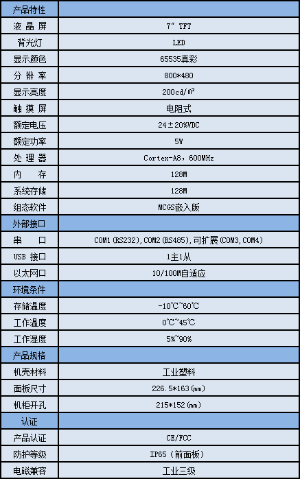 20190429143049_46461.png 7062Ti数据.png