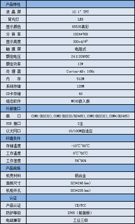 1261数据.png