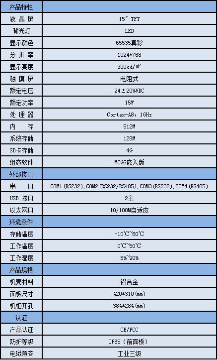 1561数据.png