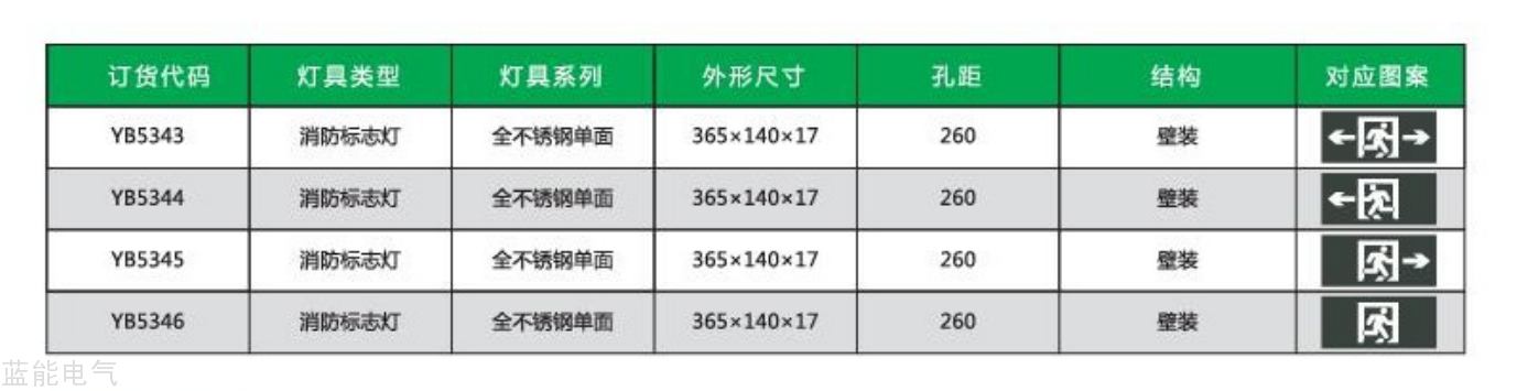 YB-BLZD-1LROE(5WYAG)型号.png