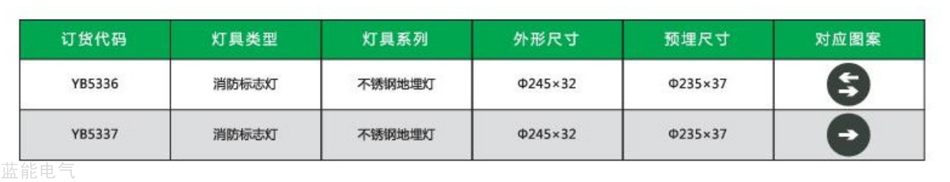 YB-BLZD-1RE(2WYAD)型号.png