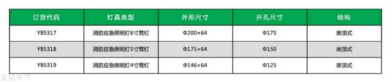 YB-ZFZD-E5W5300 型号.png