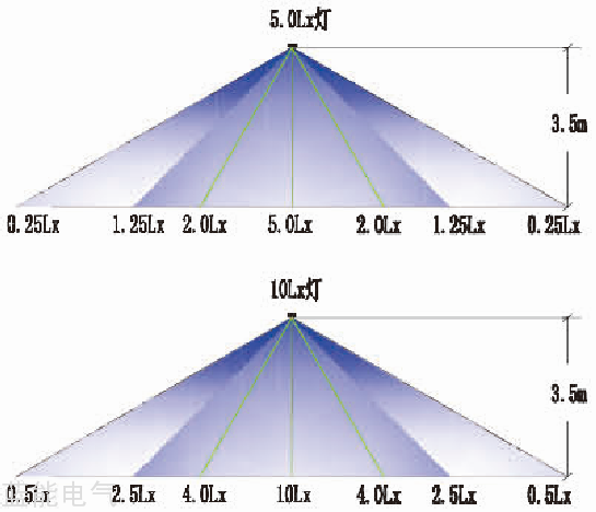 应急照明灯DC24V吸顶CZ-ZLJC-5Lx和10Lx安装图.png