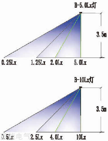 应急照明灯DC24V壁装CZ-ZLJC-5Lx和10Lx安装图.png