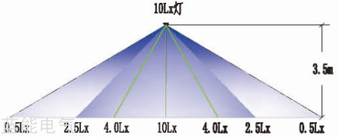 应急照明灯DC24V红外感应CZ-ZLJC-1019R安装图.png