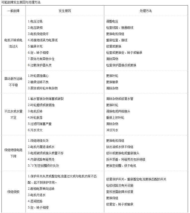 QW系列潜污泵 参数1.jpg
