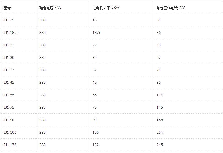 QW系列潜污泵 参数3.jpg