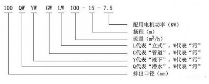 20180511112934_34120.jpg GW型管道式无堵塞潜污泵 参数1.jpg