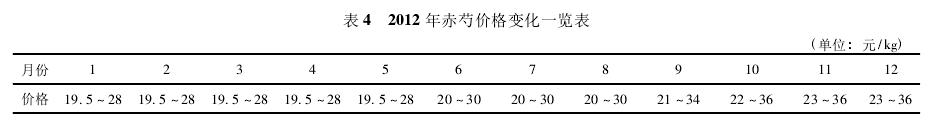20200113161805_89832.png 图片4.png