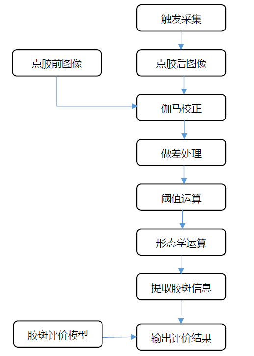 20180317151931_61244.png 图片2.png