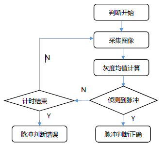 20180317170606_98072.png 电表检测视觉系统方案1041.png