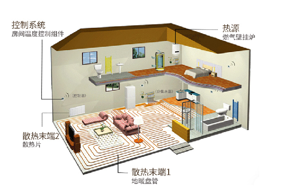 地暖+暖气片系统（混合系统）