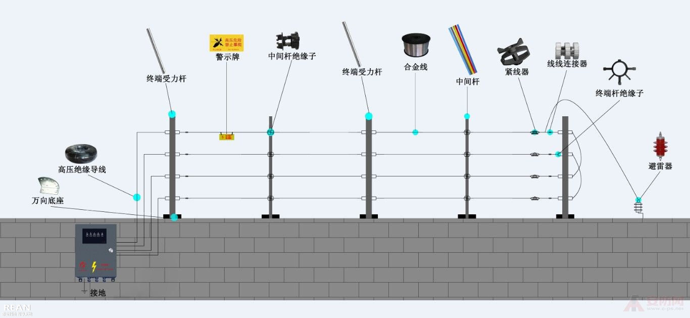 脉冲电子围栏