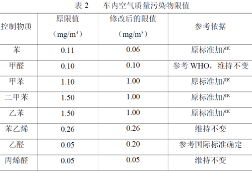强制标准2.png