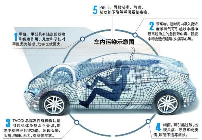 车内污染.jpg