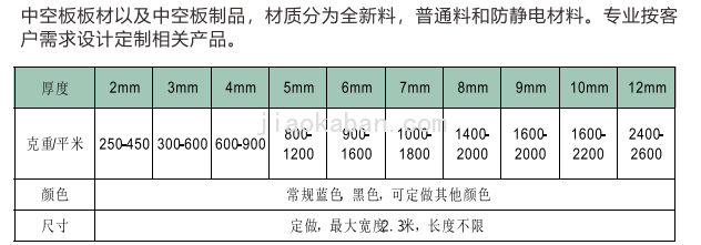 中空板型号.png