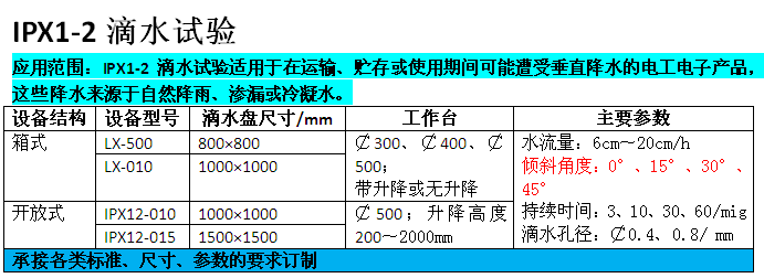 IPX12参数.jpg