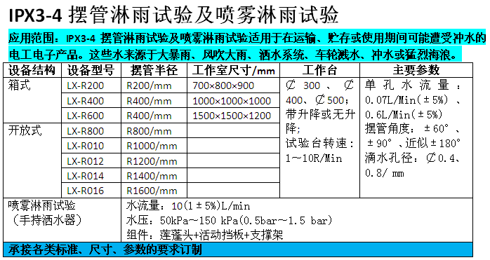 IPX34参数.jpg
