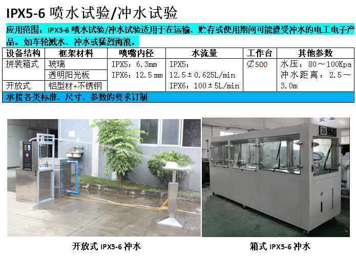 IPX56参数及图.jpg