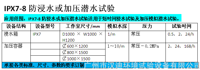 IPX78参数.jpg