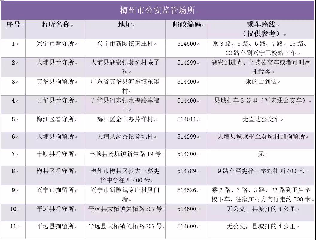 梅州市公安监管场所.jpg