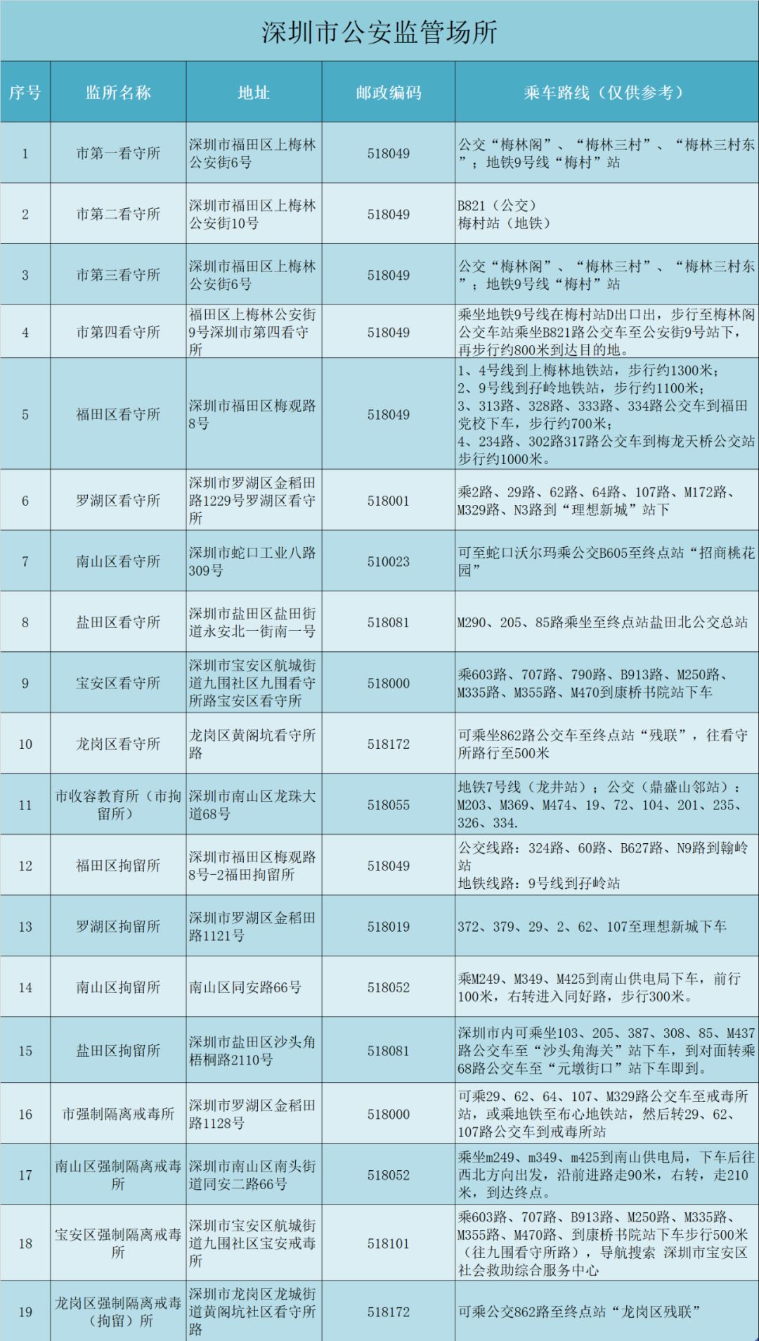 深圳市公安监管场所.jpg