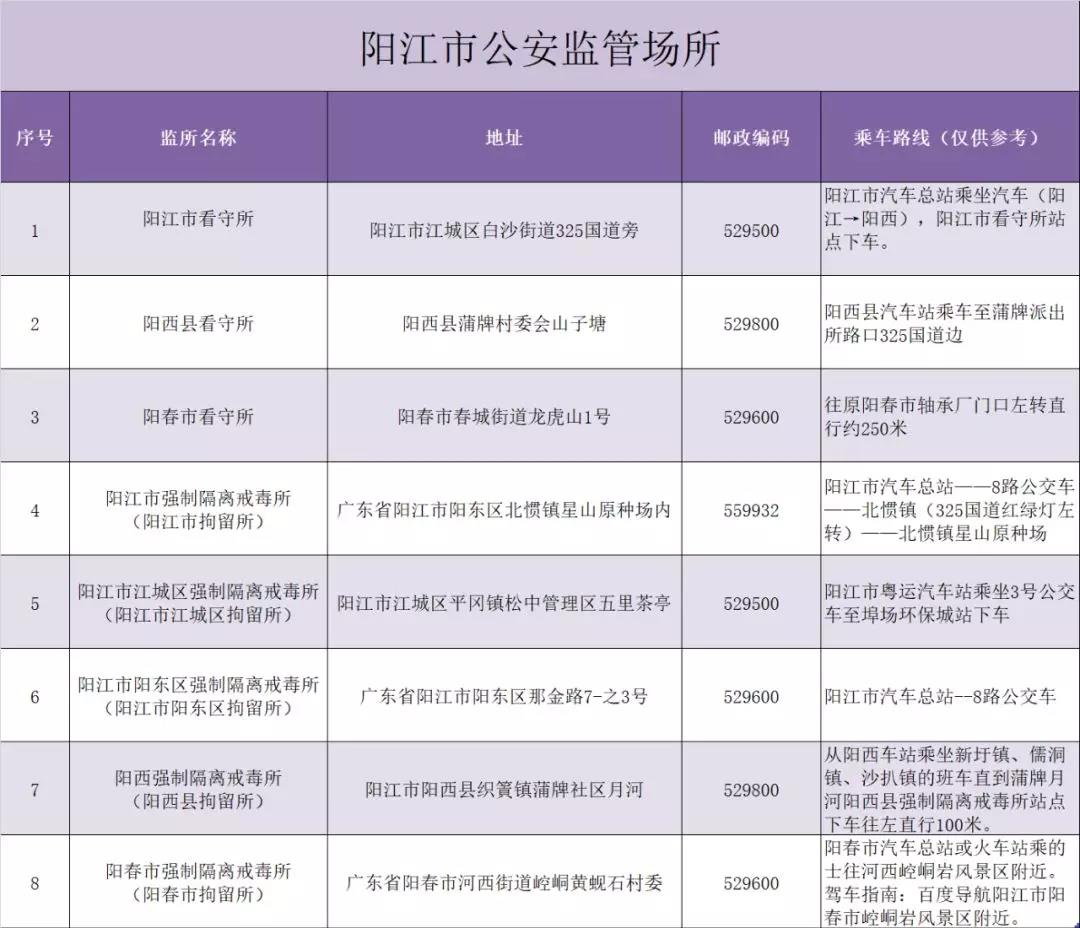 阳江市公安监管场所.jpg