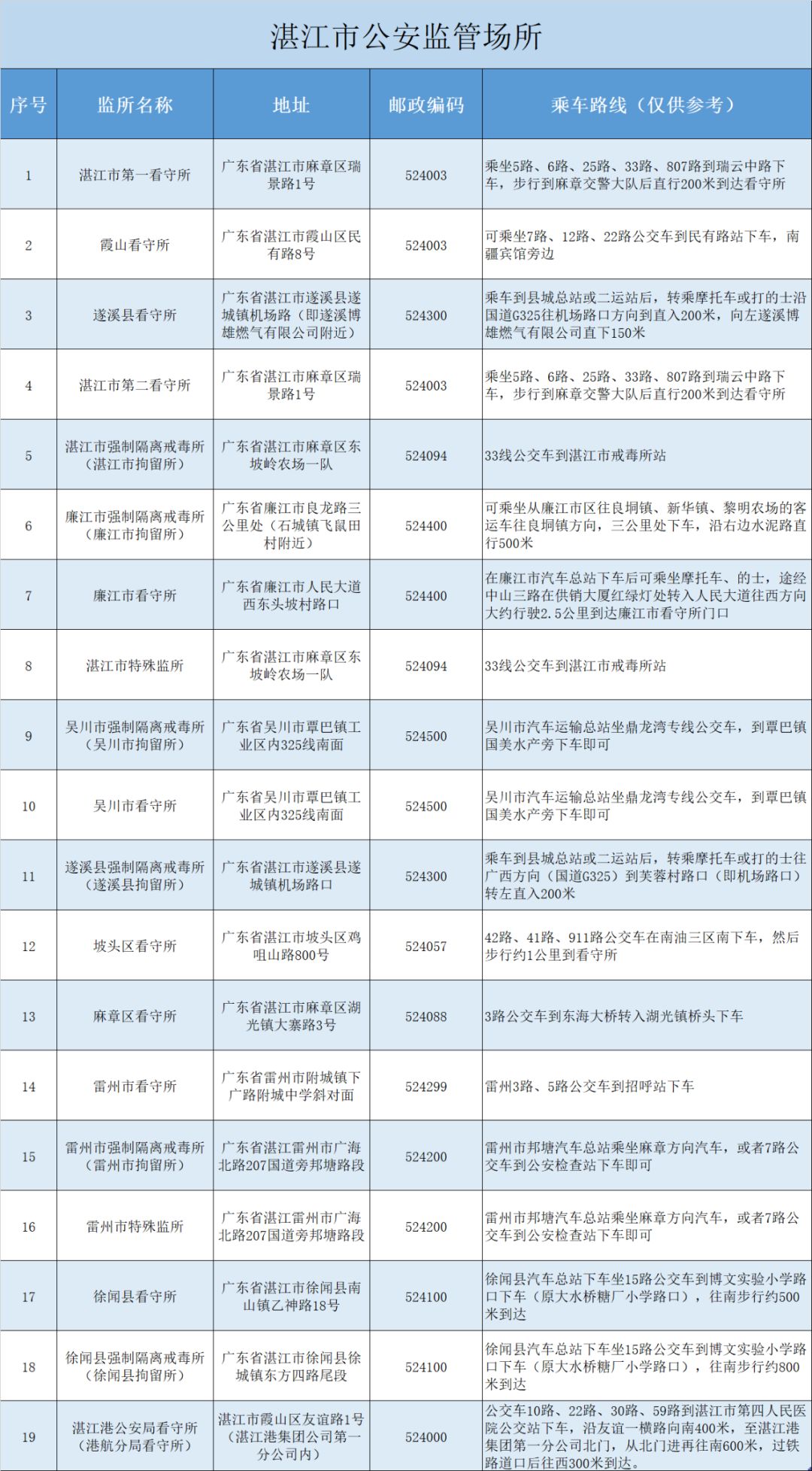湛江市公安监管场所.jpg