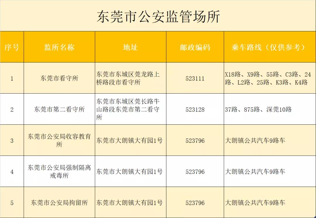 20200319205112_36845.jpg 东莞市公安监管场所.jpg