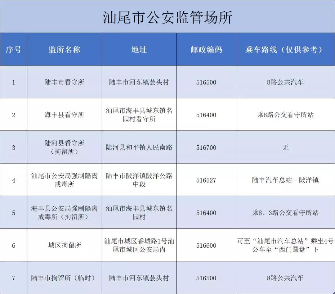汕尾市公安监管场所.jpg