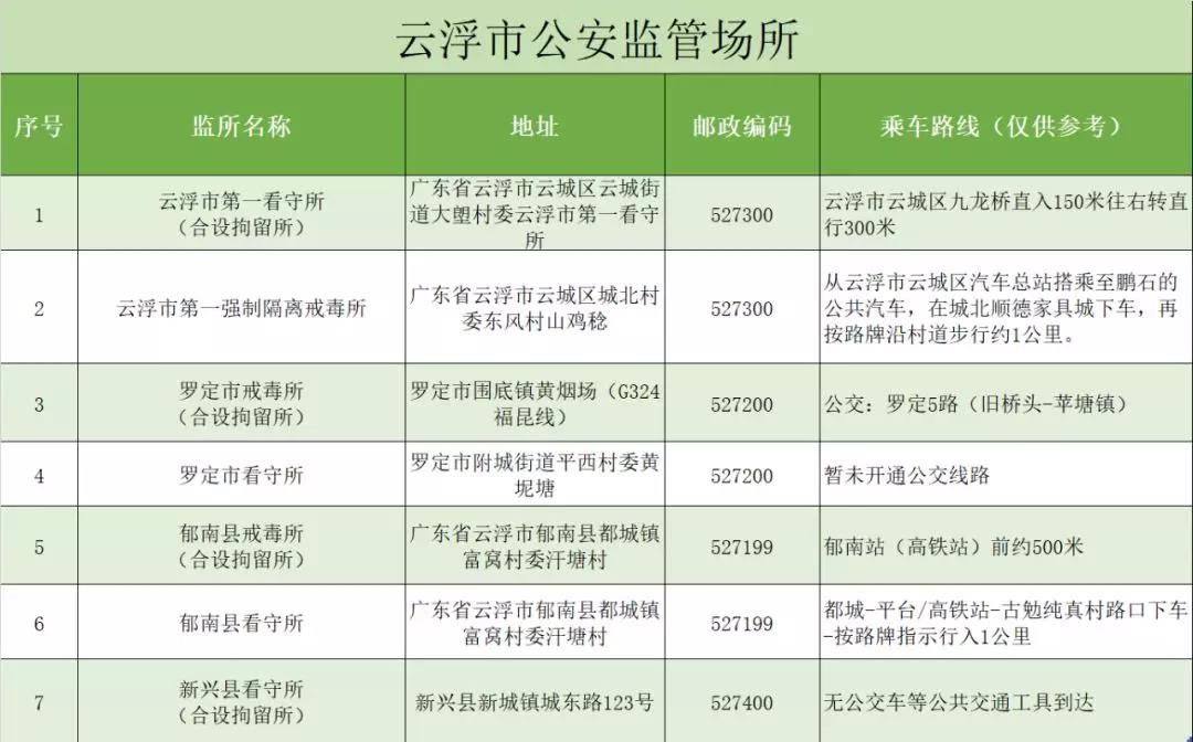 云浮市公安监管场所.jpg