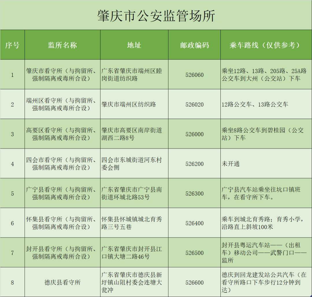 肇庆市公安监管场所.jpg