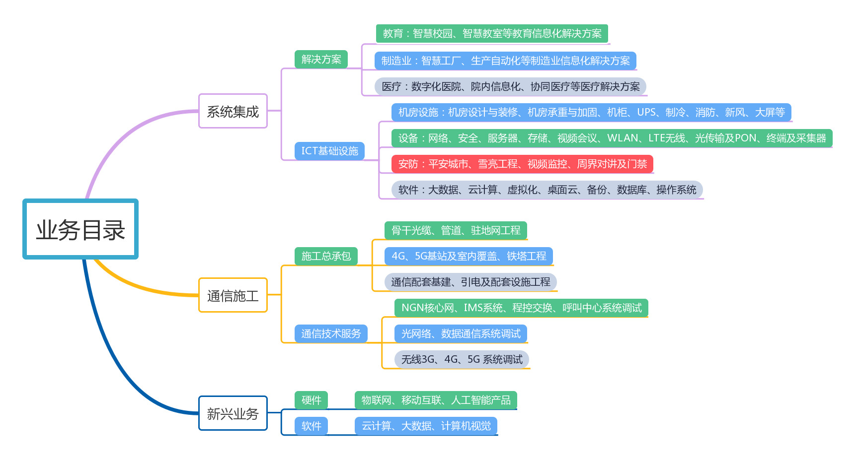 紫光业务目录png_副本.jpg