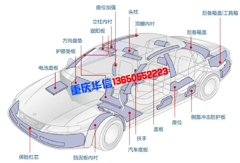 EPP应用在汽车上的示意图