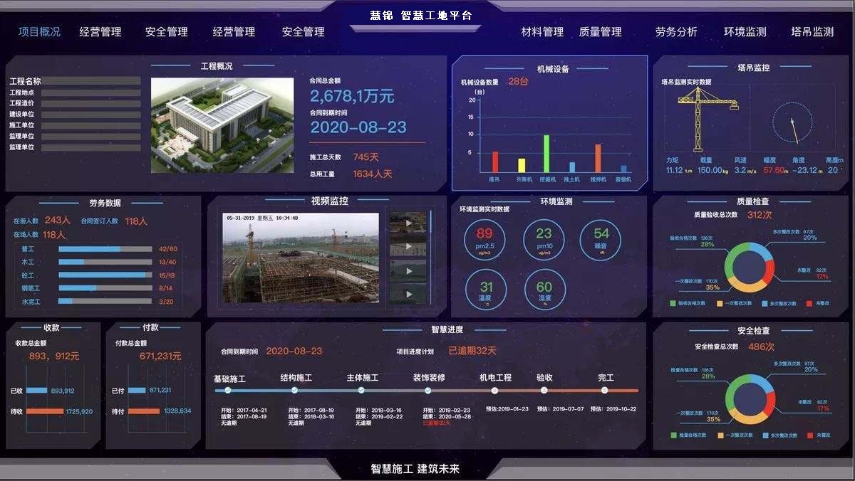 国家政策助力建筑智能化发展