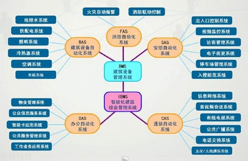 智能系统.jpg