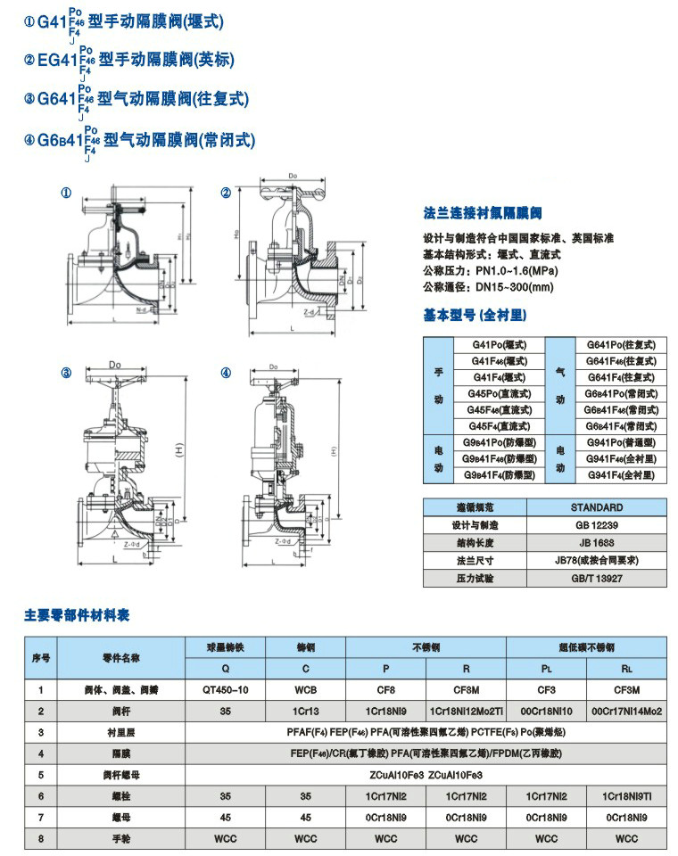 气动衬胶隔膜阀.jpg