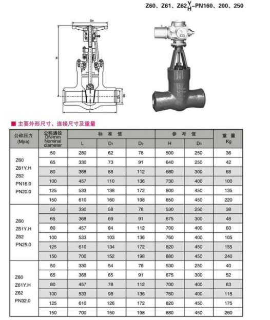 高压对焊闸阀.png