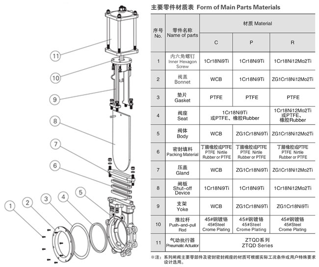 气动刀型闸阀.jpg