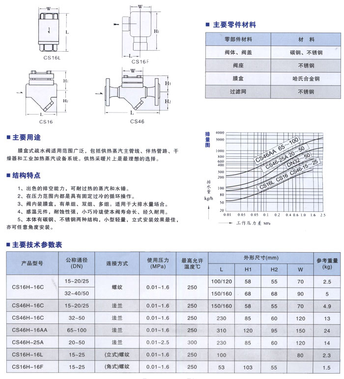 膜盒式疏水阀结构图.jpg