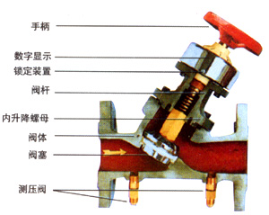 数字锁定平衡阀,SP45F数字锁定平衡阀尺寸结构图.jpg