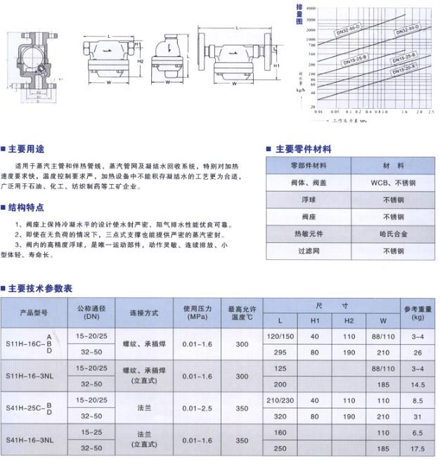 疏水阀阐述、】.jpg